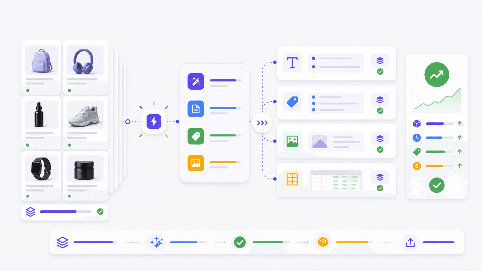 The Complete Guide to AI Product Description Generators