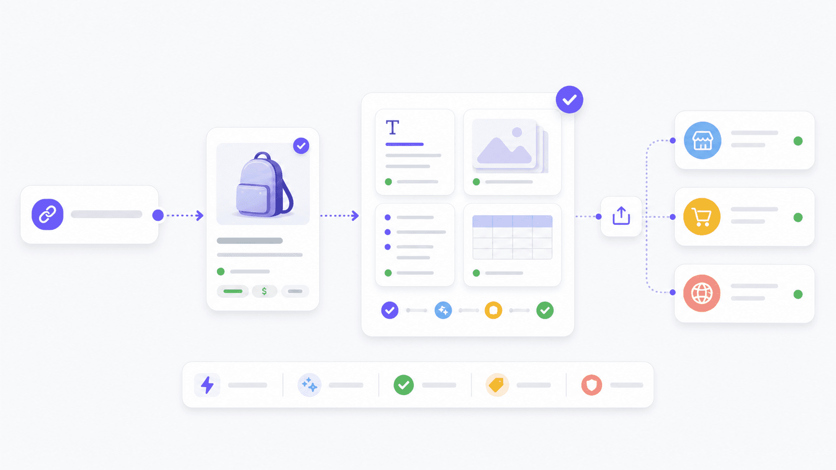 Listo workflow: product URL turns into ecommerce content and publishing outputs