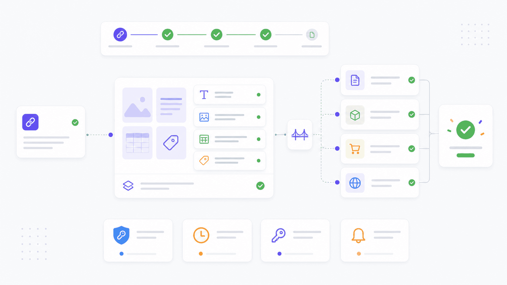 Abstract WooCommerce publishing workflow with product, content, bridge, and destination modules